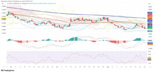 BRL Holds Near R$5.45 as Commodities and Inflation Expectations Steer Tuesday Trade