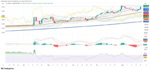 Argentine Peso Weakens as Equities Sink; Dollar Benchmarks Advance
