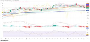 Bitcoin Holds 111K as Ethereum and Solana Drive Market Rebound