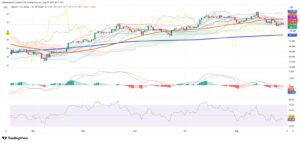 Bitcoin’s Drop Signals Tougher Days as Liquidity Tightens and Sellers Take Control