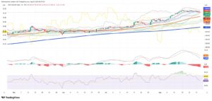 Colombian Peso and COLCAP Pause as Momentum Slows, Winners and Losers Shift