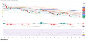 Bitcoin Tests Critical Support as Institutional Flows Shift to Ethereum