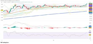 Gold Surges Toward $3,500 as Macro Tension and Liquidity Drive Markets