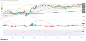Mexian Peso Holds Ground as Stocks Climb on Holiday-Thinned Liquidity