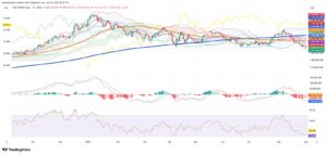 Argentine Peso Pressure and Merval Slide Signal Rising Risk