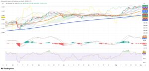 Chilean Peso and Equities See Volatility as U.S. Dollar Recovers Modestly