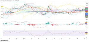 Chilean Peso and Equities See Volatility as U.S. Dollar Recovers Modestly