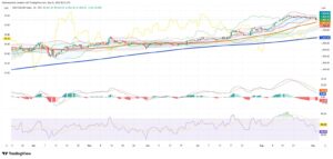 Colombian Peso Holds Ground as COLCAP Extends Historic Rally