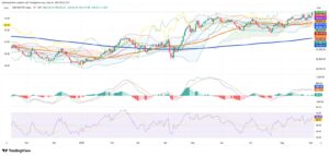 Mexican Markets Rally While Peso Weakens on Fed Policy Uncertainty