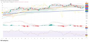Bitcoin Faces Stiff Resistance as Altcoins Roil Markets in Volatile September Session