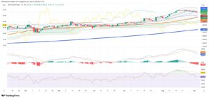 Colombian Stocks Retreat as Rally Stalls Amid Overbought Conditions