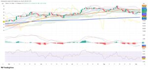 Bitcoin Hovers Above Critical Support as Jobs Data Looms