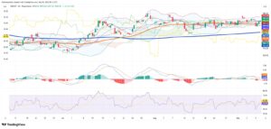Chilean Peso Weakens Past 970 as IPSA Tumbles 1.3% Before Rate Decision