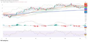 Bitcoin Holds $111K as Markets Brace for Fed Decision