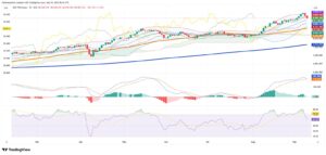 Chilean Equities Retreat as Global Headwinds and Technical Signals Prompt Caution