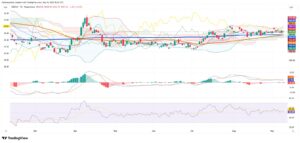 Chilean Equities Retreat as Global Headwinds and Technical Signals Prompt Caution