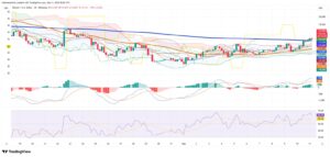 Bitcoin Surges Past $114,000 Amid Rate Cut Hopes