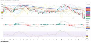 Argentina's Markets Rebound on Data, Shadowed by Milei Setbacks