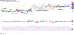 From Copper to Lithium: Peso and IPSA Signal Chile's Market Resilience