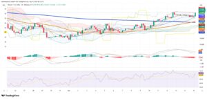 Bitcoin Steadies Ahead of Fed Move as Traders Watch Key Levels