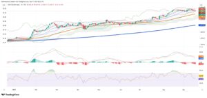 Colombian Peso and COLCAP Brief: Technical Dip Amid Dollar Weakness