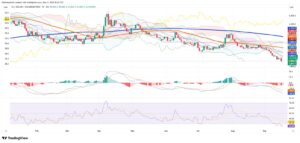 Colombian Peso and COLCAP Brief: Technical Dip Amid Dollar Weakness