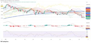 Argentina’s Peso Pauses as Merval Leaders Shine and Laggards Struggle