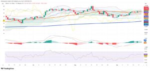 Cryptocurrency Market Hits $4 Trillion as Institutional Money Floods Back After Rate Cut