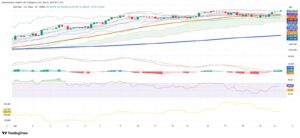 Why Gold Hit $3,708 Then Stumbled: The Global Money Shift Explained