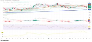Crypto Markets Drop Sharply as Bitcoin Hits $109K and Liquidations Surge