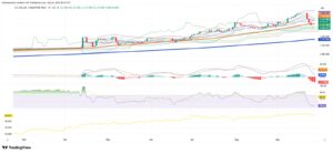 Peso Strain and Merval Slump Reveal Argentina’s Underlying Struggles