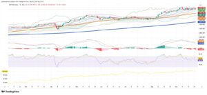 Chilean Peso’s Struggle and IPSA’s Pause Reveal Global Tensions