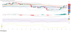  Bitcoin, Ether Lead Cautious Rebound As Spot-ETF Inflows Turn Positive