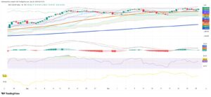 Colombian Peso Firms As Traders Eye BanRep; Stocks Edge Higher With Cement And Food Names Leading
