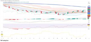 Colombian Peso Firms As Traders Eye BanRep; Stocks Edge Higher With Cement And Food Names Leading
