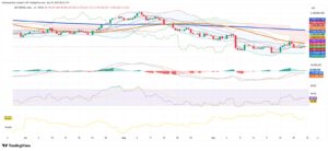 Argentina’s Peso Firms Slightly as Blue-Market Gap Narrows; Equities Edge Higher