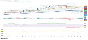 Argentina’s Peso Firms Slightly as Blue-Market Gap Narrows; Equities Edge Higher
