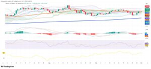 Money In, Nerves Up: Bitcoin Tests $115,000 As ETF Inflows Clash With Fiscal Fears