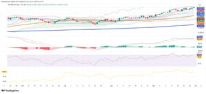 Mexico Opens October Steady As Softer Dollar And Cautious Banxico Backstop Risk