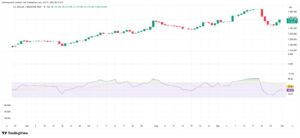 Argentina’s Managed Calm: Peso Held At 1,380 As Gaps Widen And Stocks Struggle