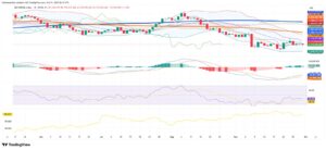 Argentina’s Managed Calm: Peso Held At 1,380 As Gaps Widen And Stocks Struggle