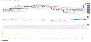 Bitcoin Nears $120,000 As ETF Money Returns—And Why That Matters