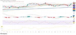 Bitcoin’s $120,000 Moment, And Why It Matters Beyond Crypto