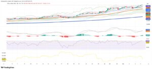 Silver’s Sprint To The Old Peak — And What’s Really Driving It