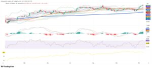Crypto Near Highs As ETF Cash Powers Bid; Bitcoin Stalls Below $126,000