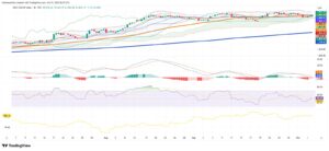 Peso Steadies Near 3,860 As Colombian Stocks Edge Up; Inflation And LNG Plan Set The Tone