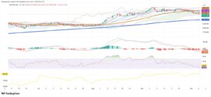 Chilean Peso Holds Near 962 As Dollar Steadies; Santiago Stocks Extend Slide