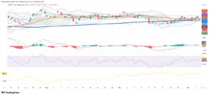 Chilean Peso Holds Near 962 As Dollar Steadies; Santiago Stocks Extend Slide