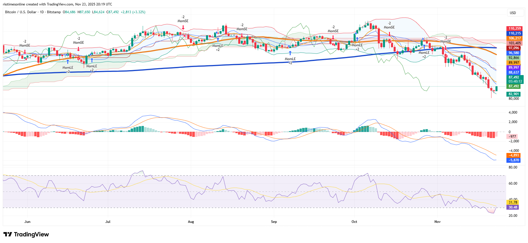 BTCUSD_2025-11-23_20-19-27