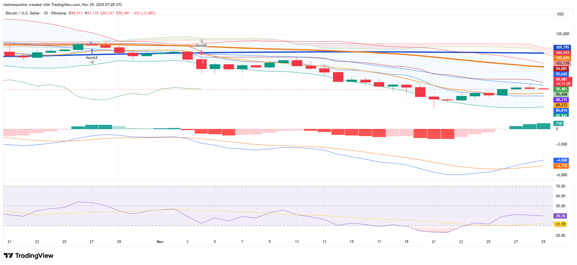 BTCUSD_2025-11-29_07-28-50
